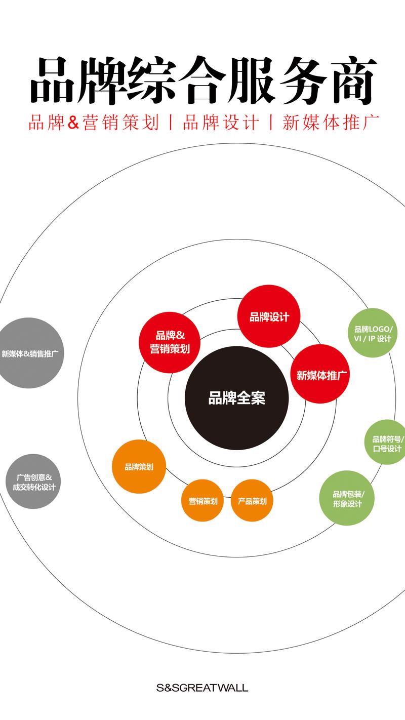 品牌策划：构建企业形象的无形之墙